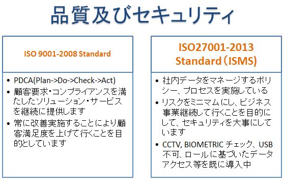 iso-9001 ISO 9001:2000